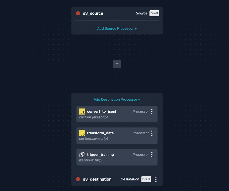 Meroxa pipeline dashboard visualization