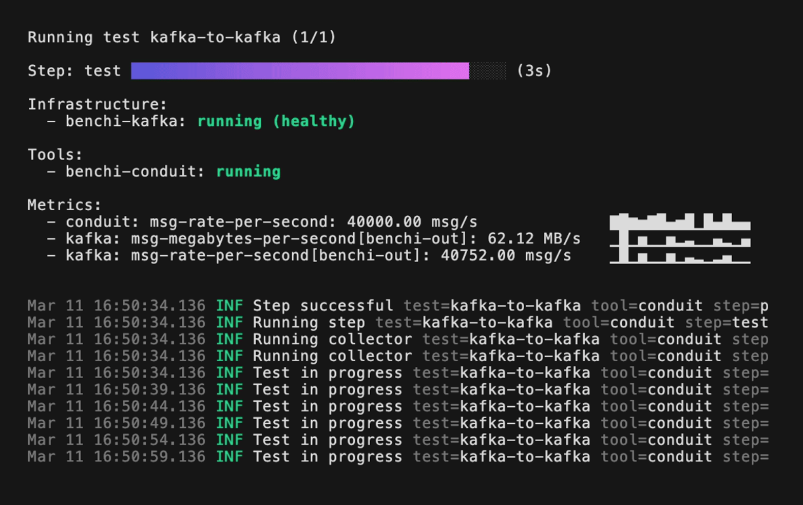 Screenshot of Benchi in action